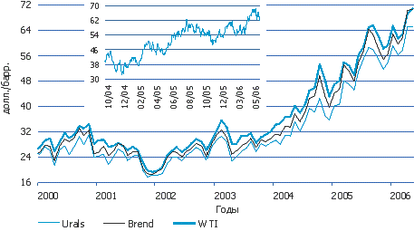 oil_price_chart.gif